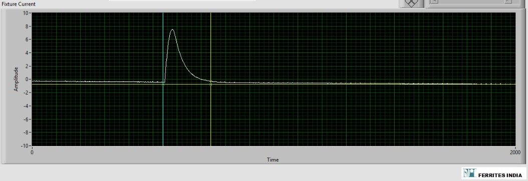 rogowski coil